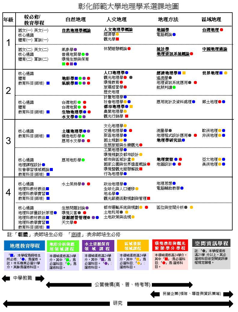 大學部選課地圖