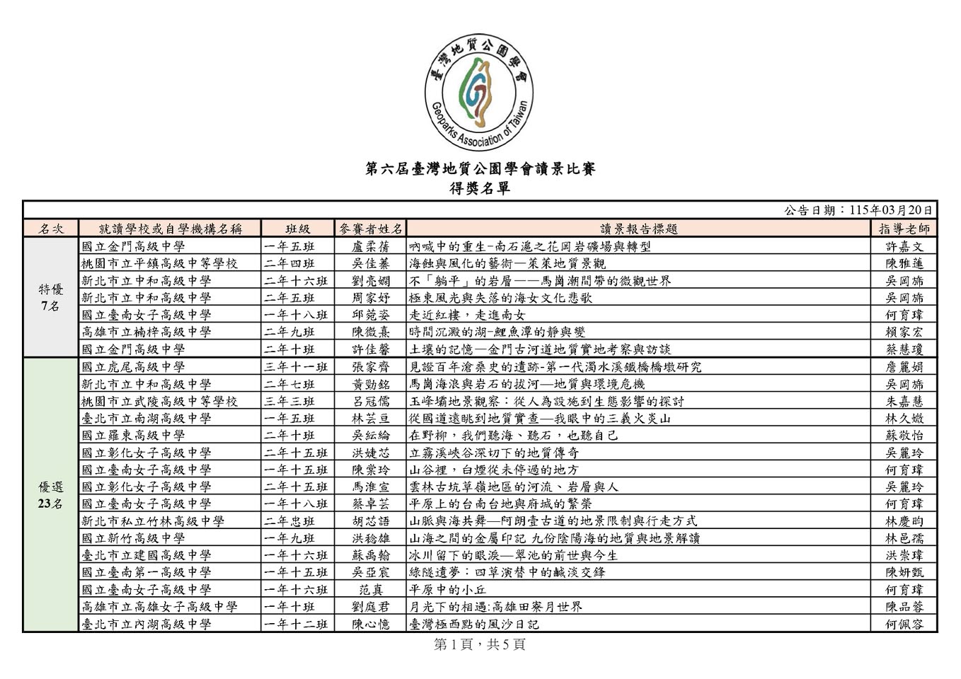 恭喜彰師地理系友老師，指導學生參加「第六屆臺灣地質公園學會讀景比賽」榮獲佳績！！