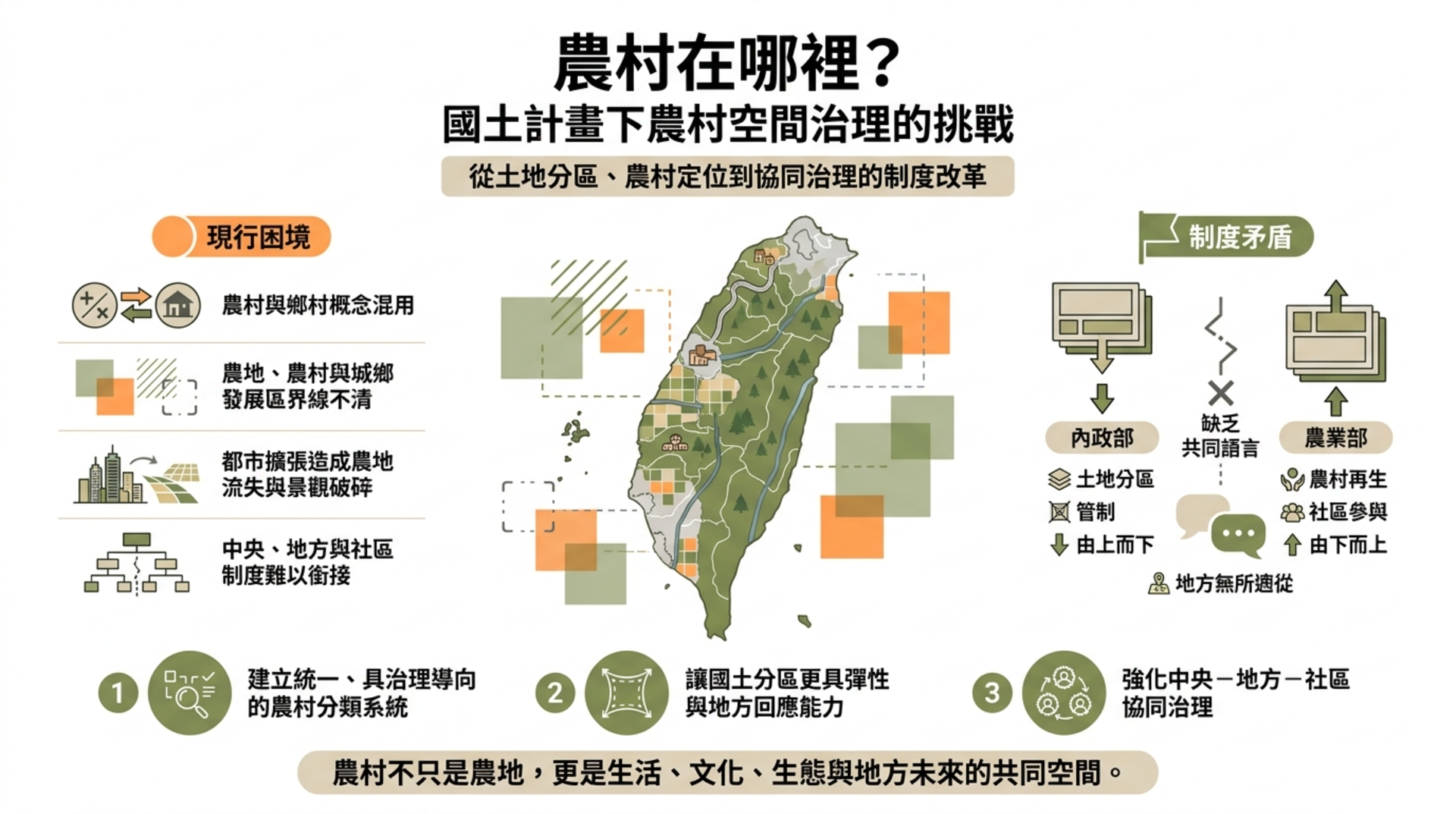 【新研究分享｜農村在哪裡？國土計畫下農村空間治理的挑戰】