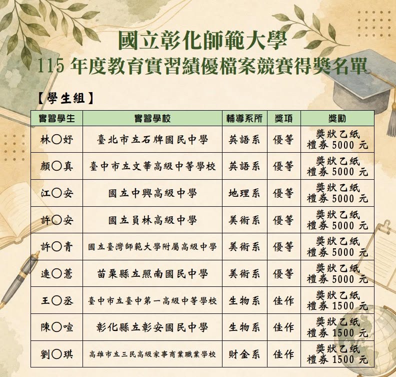 恭賀大學部114級江祐安獲115年度教育實習績優檔案競賽優等