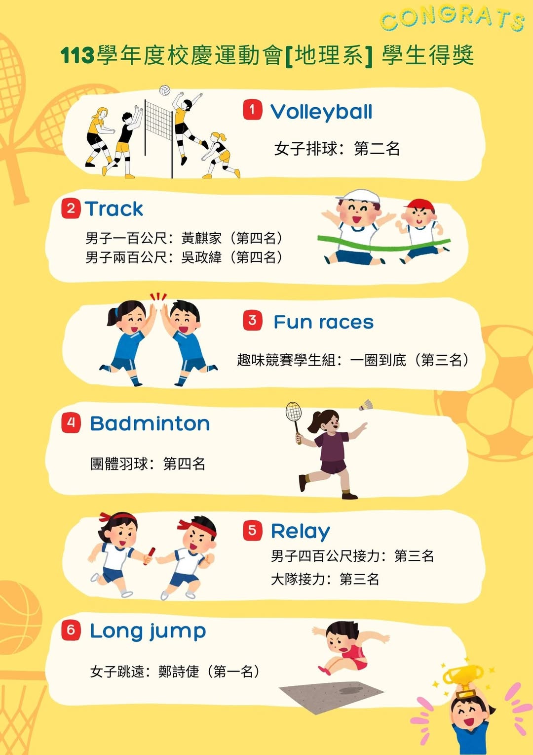 113 學年度校慶運動會本系學生獲獎