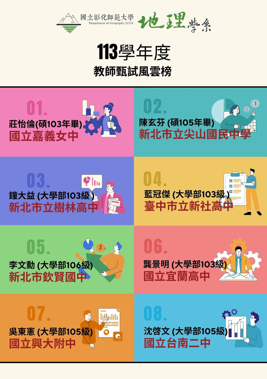 恭賀今年教甄上榜的系友們