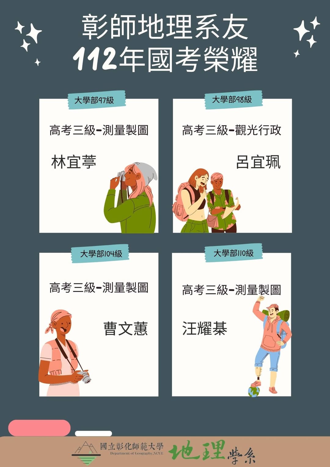 恭禧系友國考上榜!!