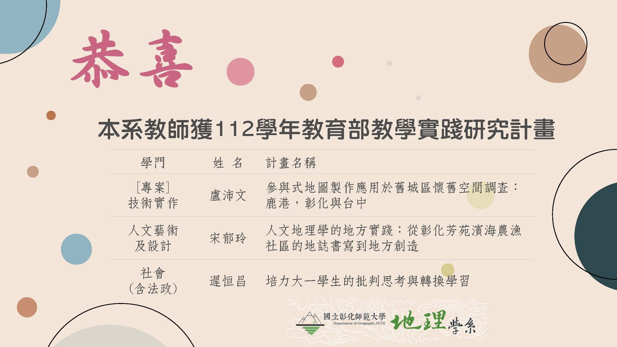 恭賀本系教師獲 112 學年教育部教學實踐研究計畫