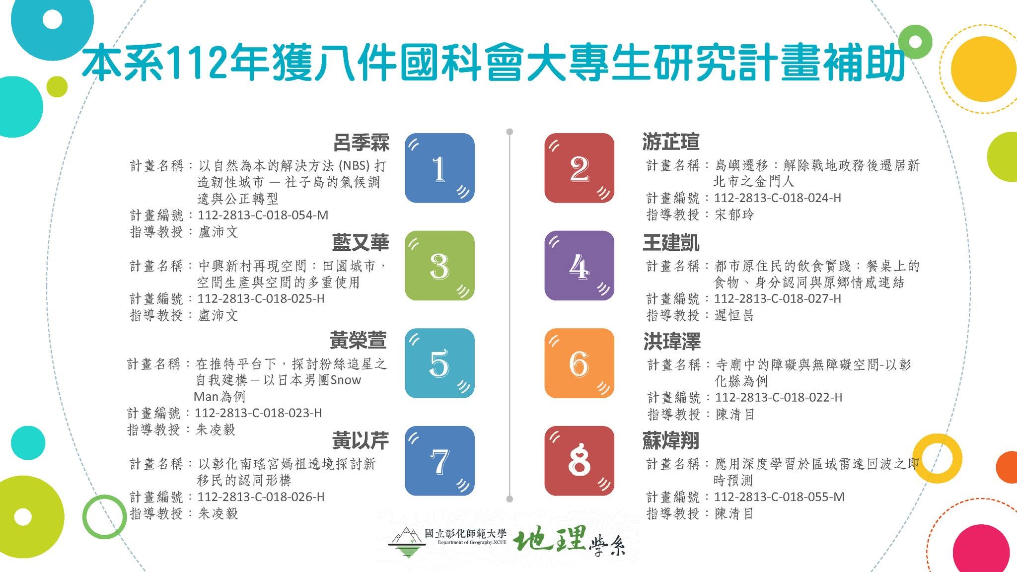 恭喜獲得國科會大專生計畫補助的同學們，也感謝老師們的指導。