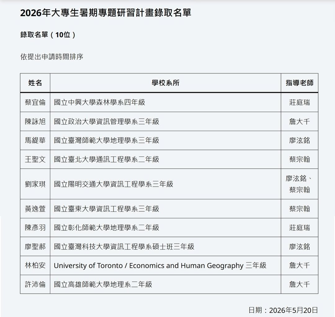 2026年大專生暑期專題研習計畫錄取名單