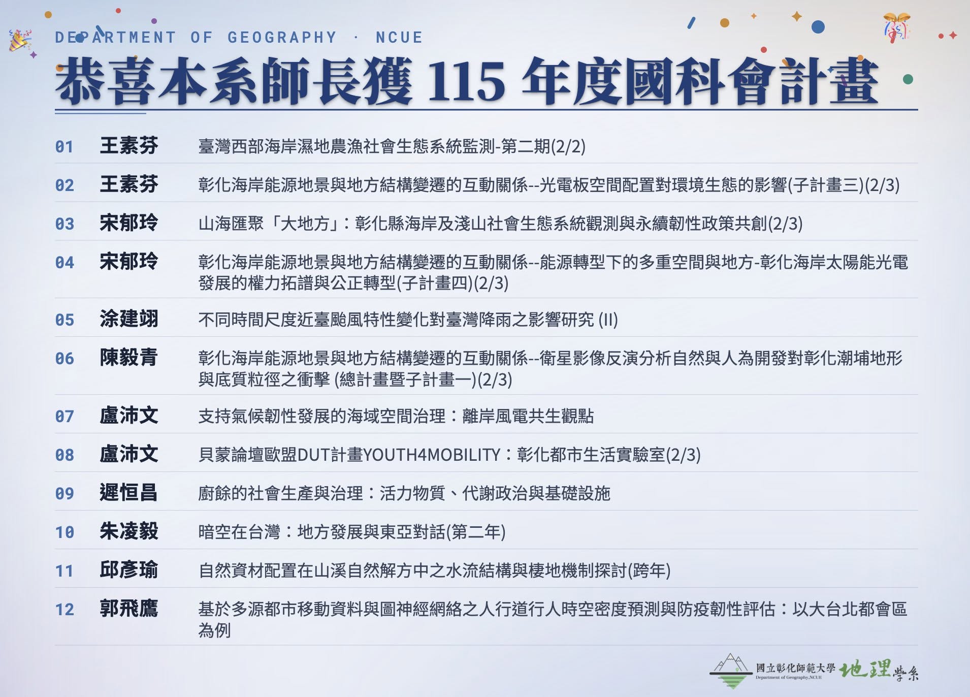 賀！本系師長獲 115 年度國科會研究計畫！