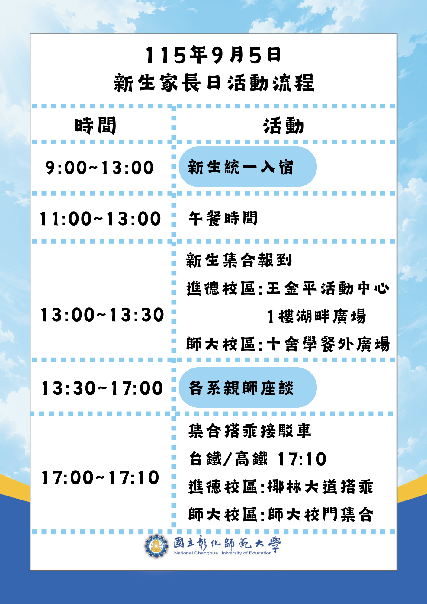 流程