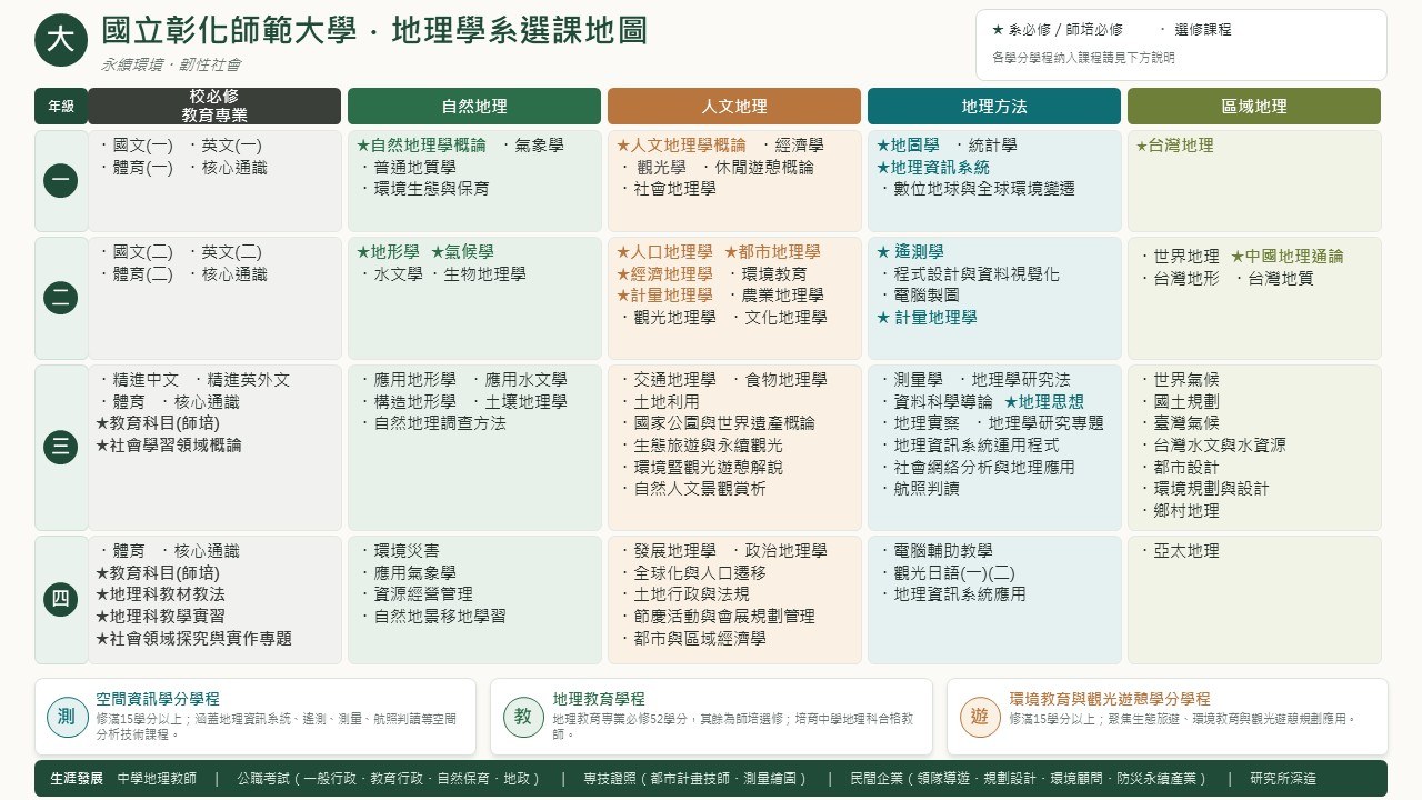 大學部選課地圖