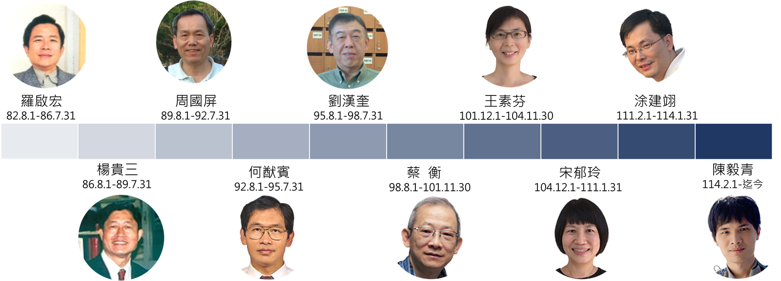 本系歷任系主任